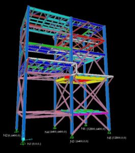 Muestra de Nodos en estructura RVP